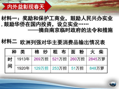 投資興辦實(shí)業(yè) 中國(guó)近代民族工業(yè)的艱難發(fā)展與時(shí)代價(jià)值